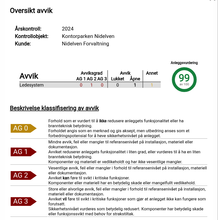 Avviksoversikt i Inverio med anleggsvurdering